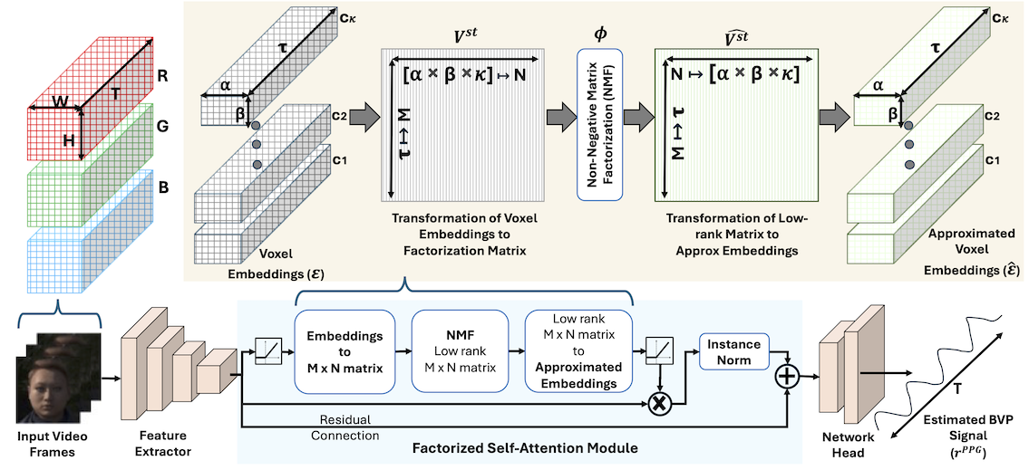 FSAM Overview
