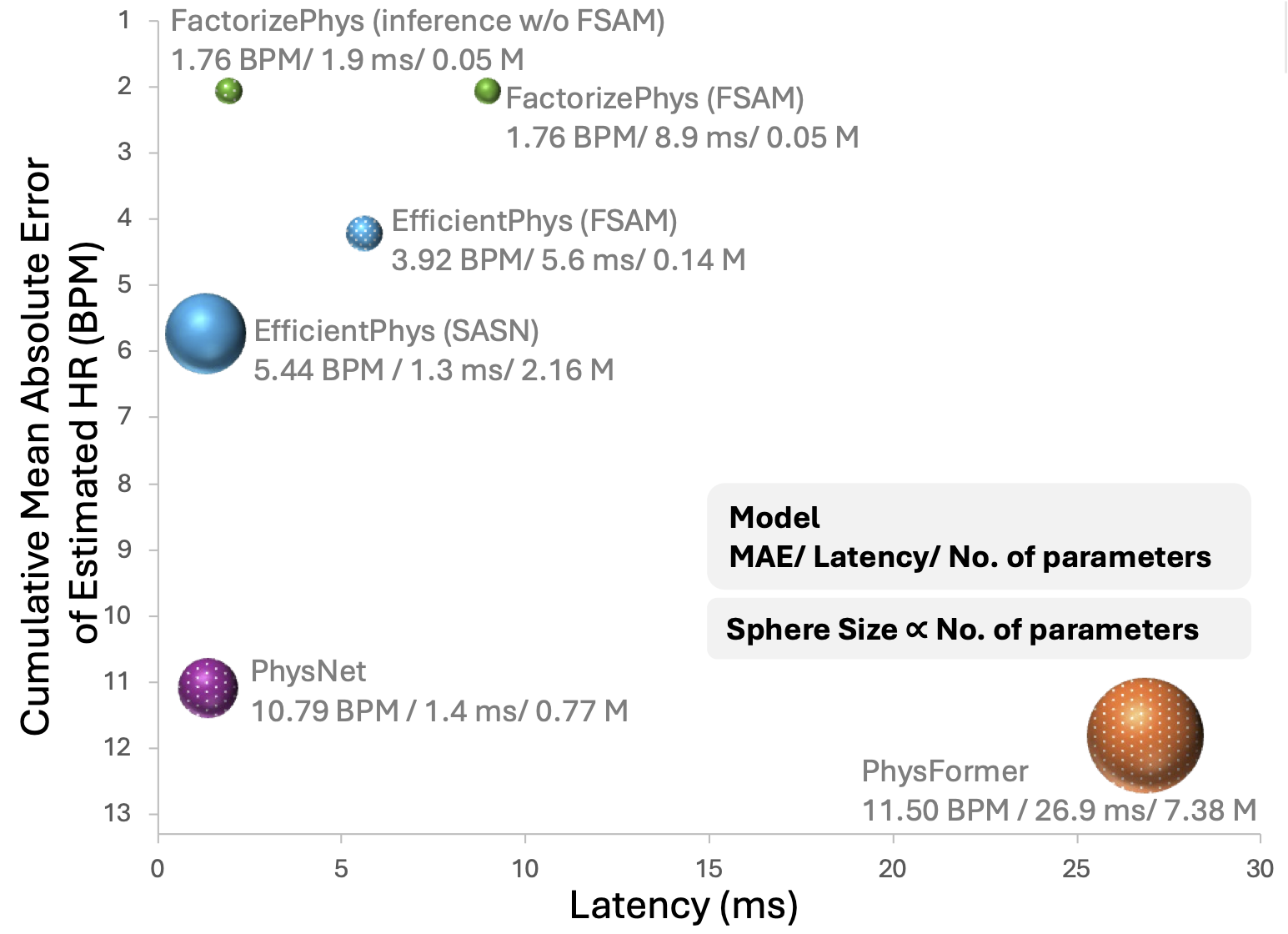 Inference Time Comparison