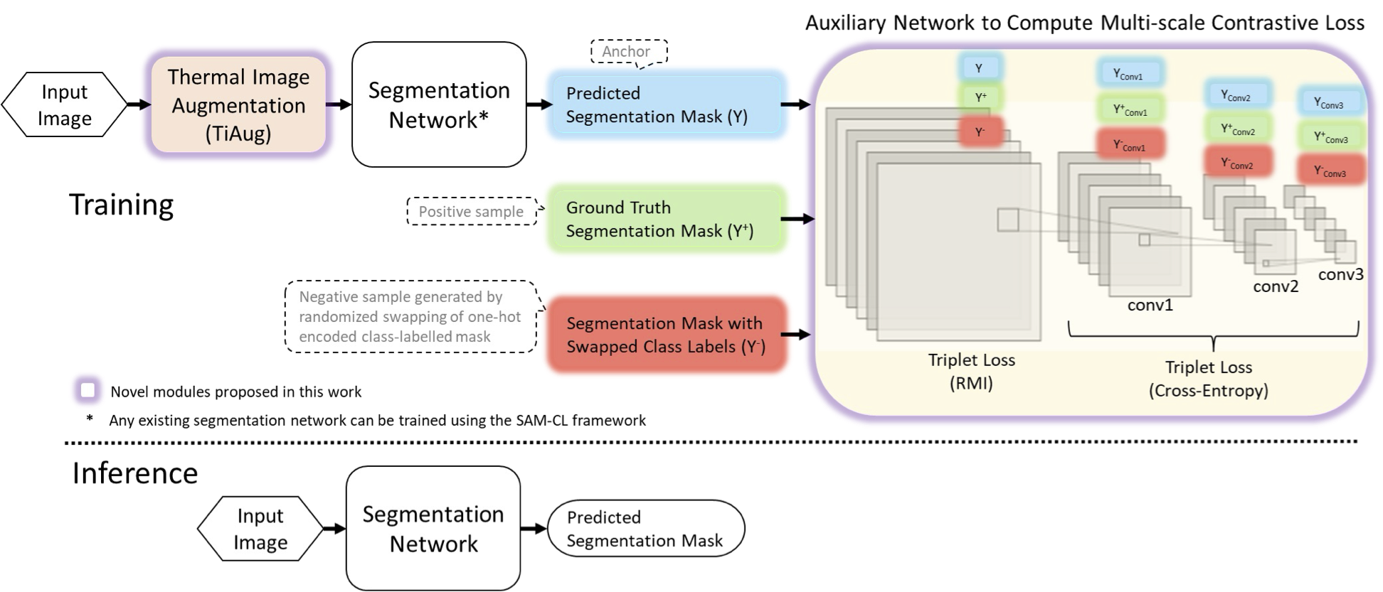 SAM-CL Framework Overview